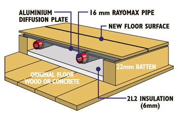 Installing Warm Water Underfloor Heating Under Suspended Floor